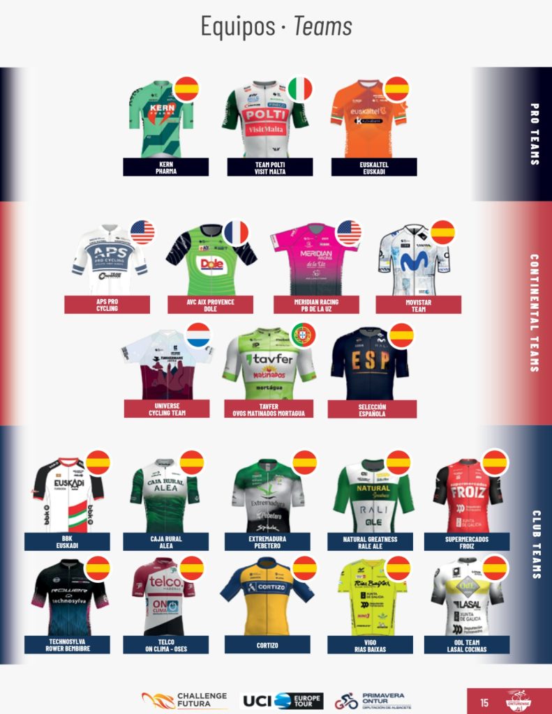 Equipos Gran Premio Primavera Ontur Diputación Albacete